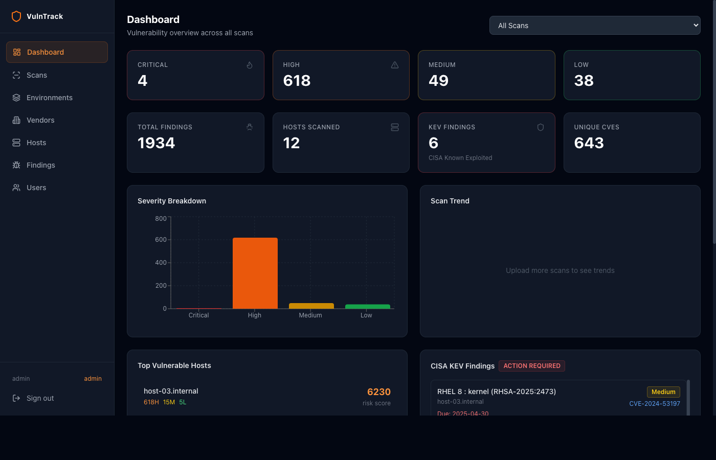 VulnTrack dashboard